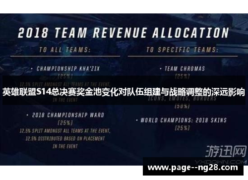英雄联盟S14总决赛奖金池变化对队伍组建与战略调整的深远影响