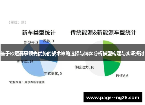 基于欧冠赛事领先优势的战术策略选择与博弈分析模型构建与实证探讨 基于欧冠赛事领先优势的战术策略选择与博弈分析模型构建与实证探讨