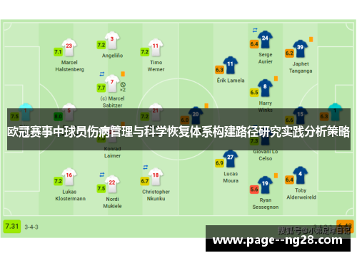 欧冠赛事中球员伤病管理与科学恢复体系构建路径研究实践分析策略