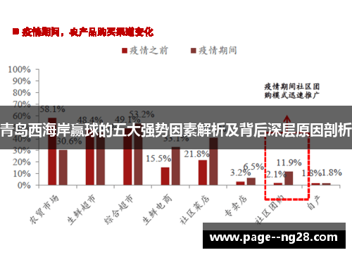 青岛西海岸赢球的五大强势因素解析及背后深层原因剖析
